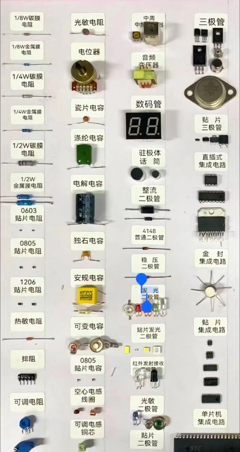 学会认识电子元器件 从零开始的电子之路